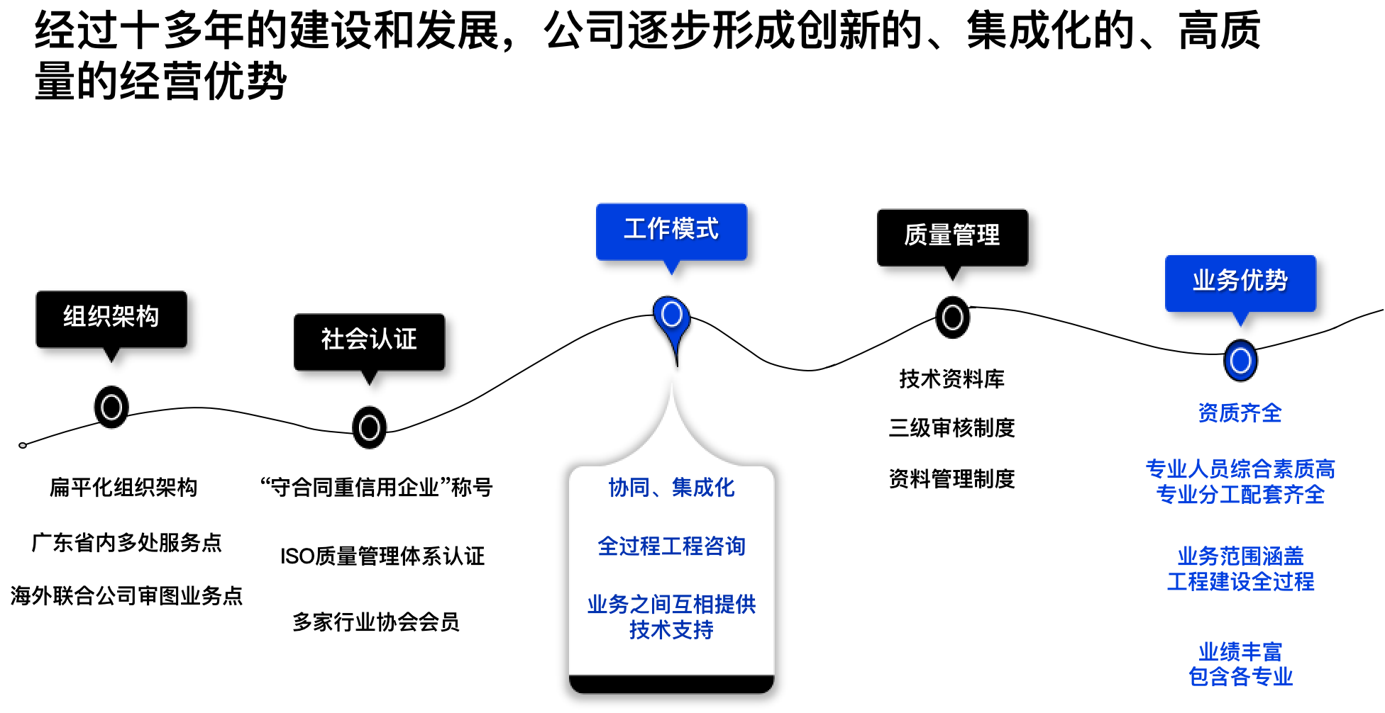 云开网页版-云开（中国）优势总结.png